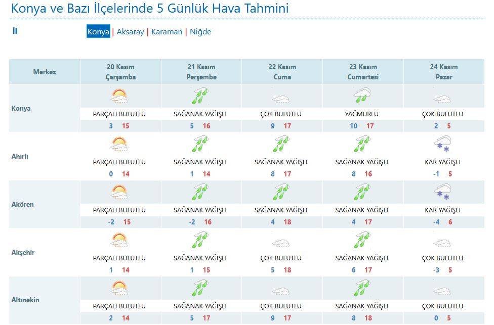 Konya’da yoğun kar yağacak 12 konum ve tarih açıklandı 10